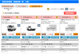 検索結果の一覧