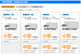 車両免許区分の選択