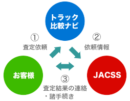 相関図