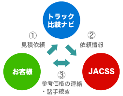 相関図