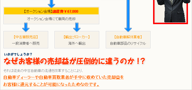 なぜお客様の売却益が圧倒的に違うのか！？